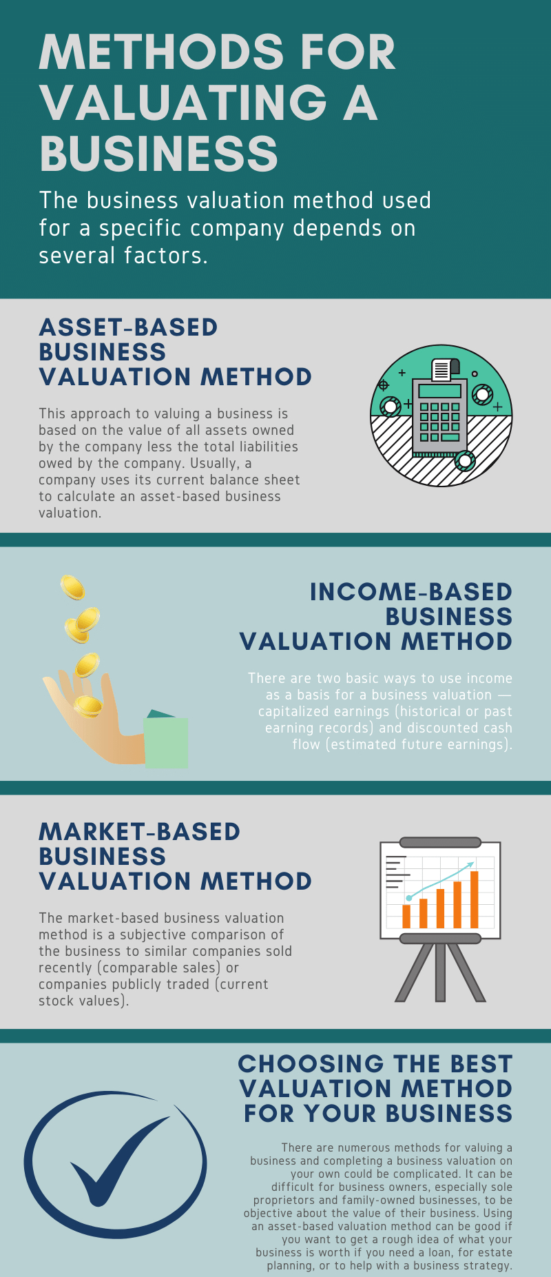 business valuation infographic